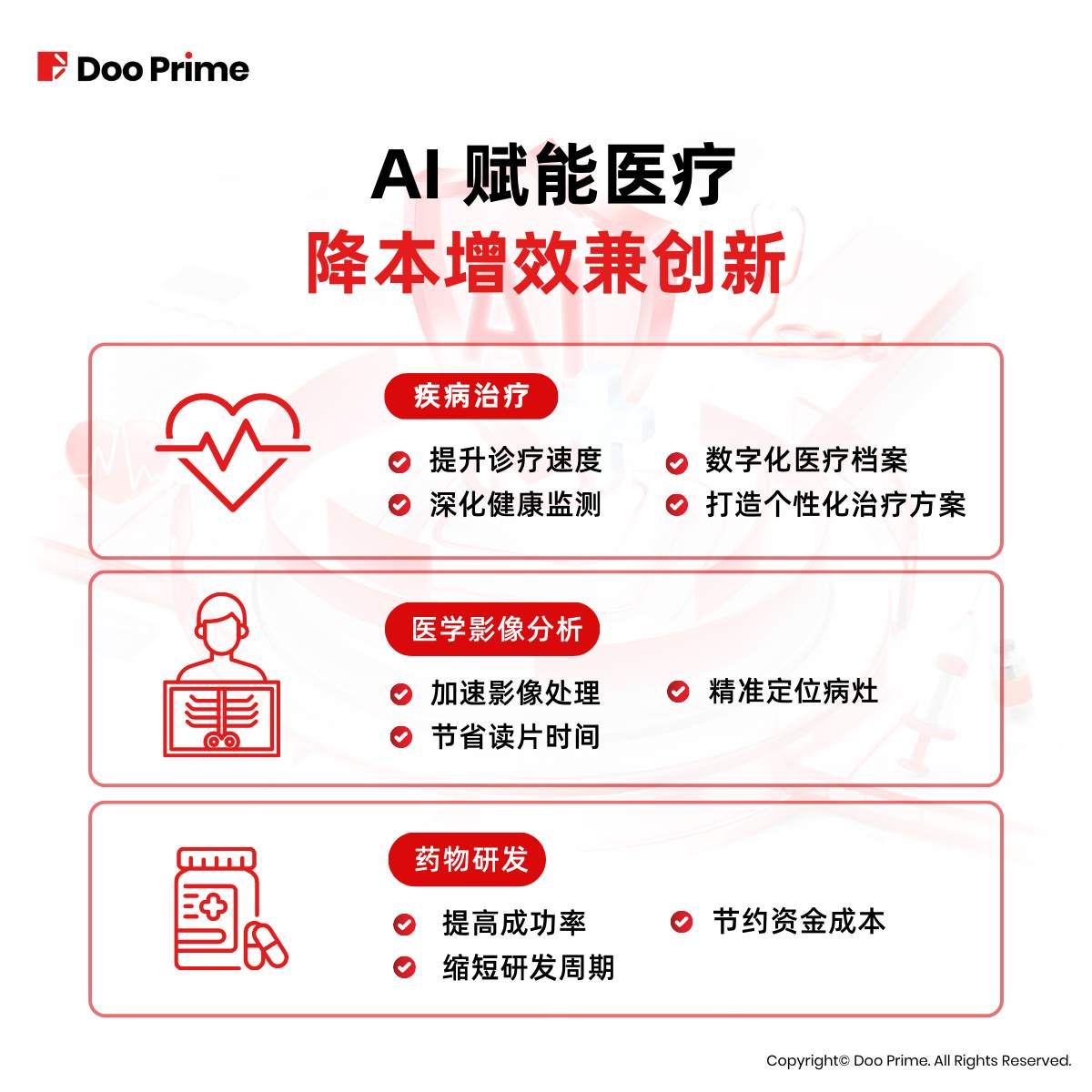 实用教程 | AI 浪潮蔓延，赋能医疗迎风口