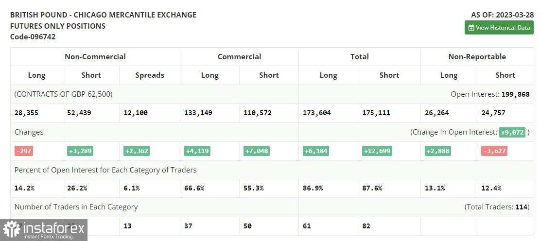 GBP/USD: trading plan for the American session on April 10 (analysis of morning deals). The pound stopped at 1.2433