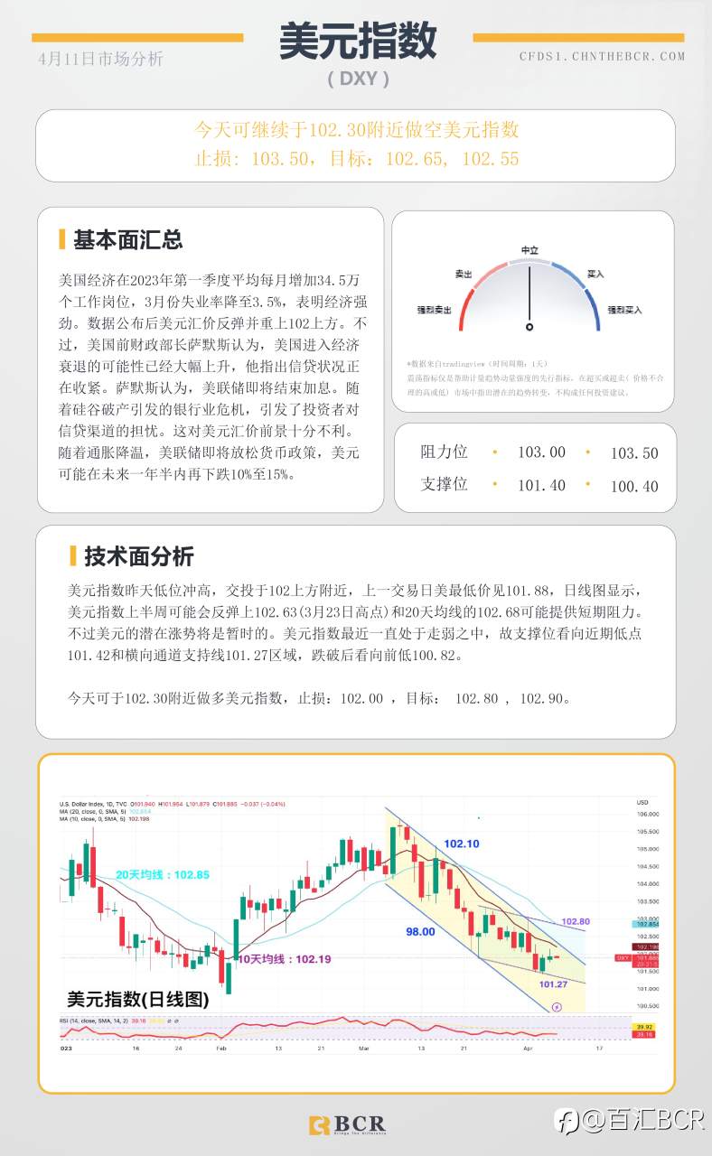 BCR每日早评及分析-2023年4月11日