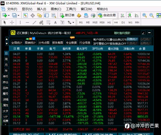 三月份月度总结一下
