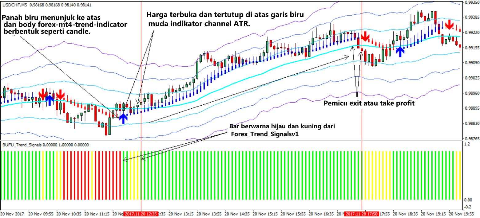 Strategi Scalping Mudah Menggunakan ATR