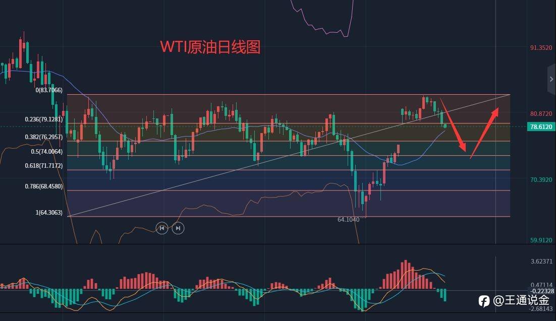 原油持续下跌
