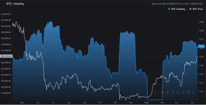 75% người Mỹ không chắc chắn về tính an toàn và độ tin cậy của Bitcoin và Ethereum