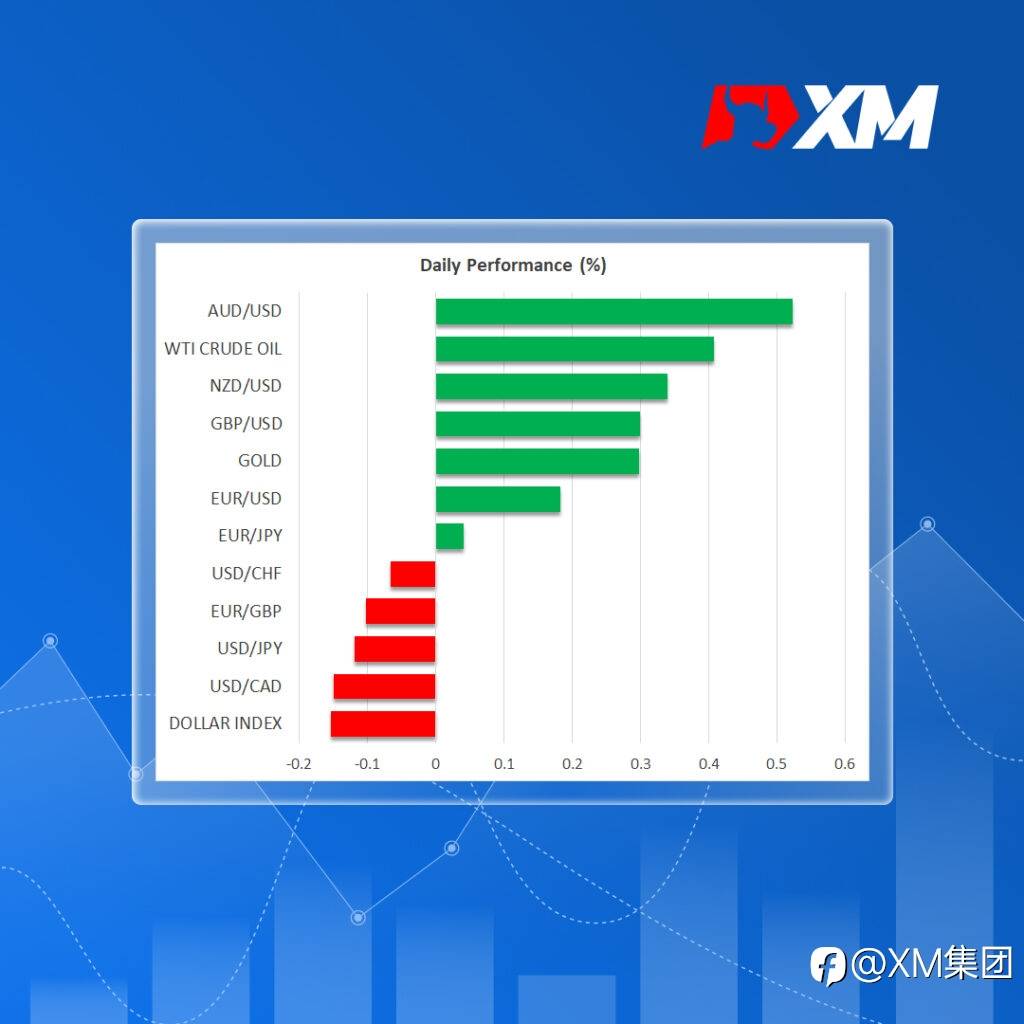 每日市场评论 – 中国GDP反弹提振市场,股市动荡,美元下跌
