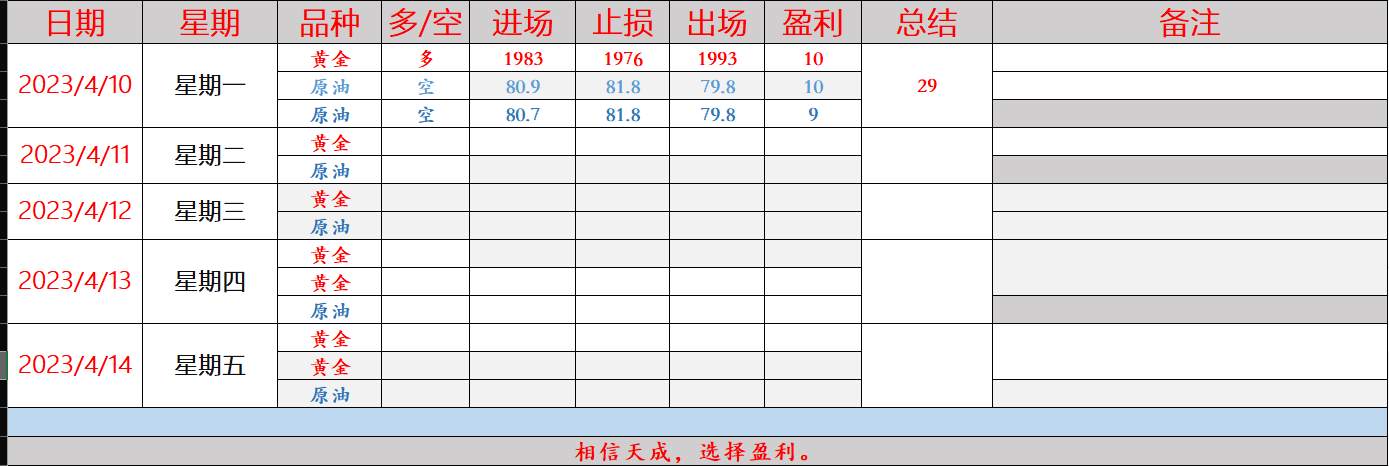 任天成：4.11黄金今日关注2007-10的得失原油可能继续下跌