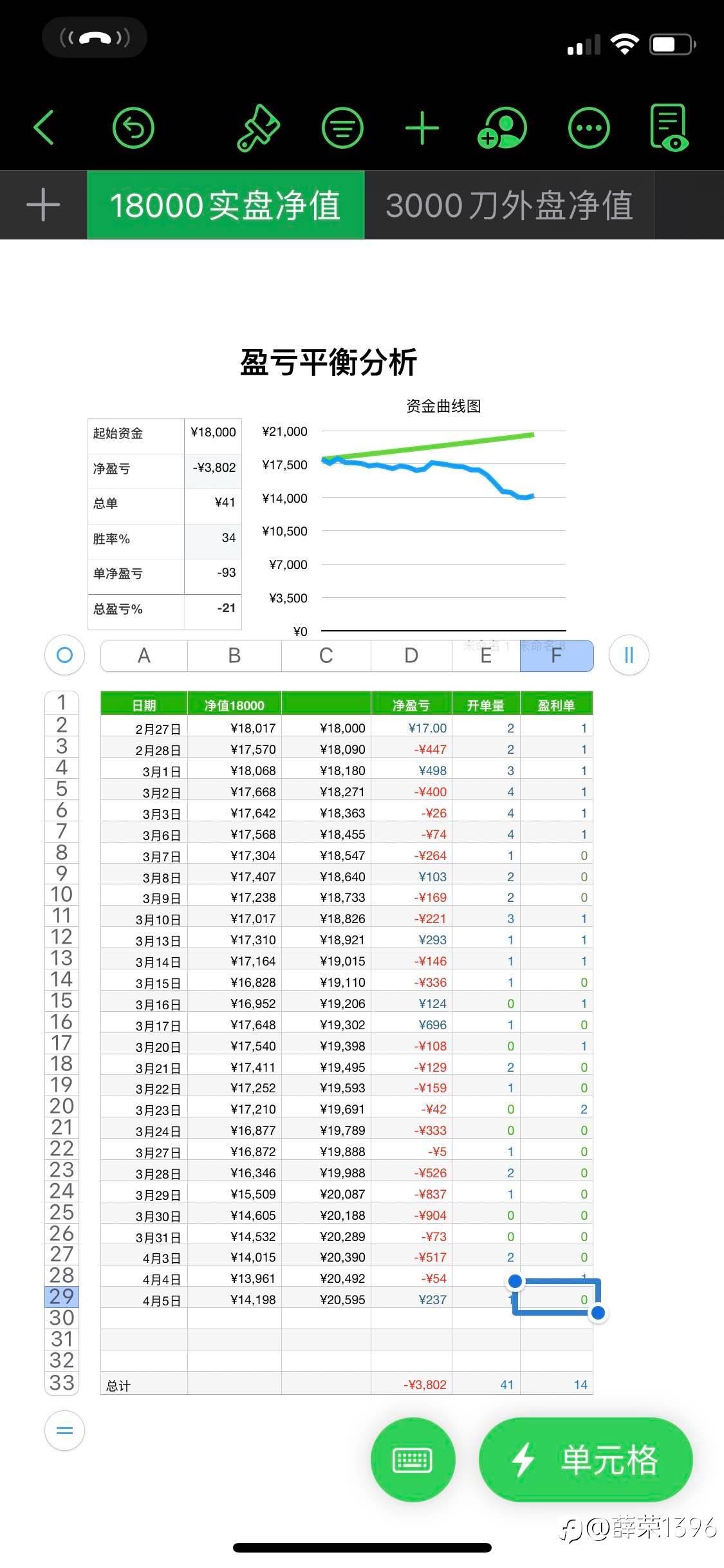 模式第一票：深科技