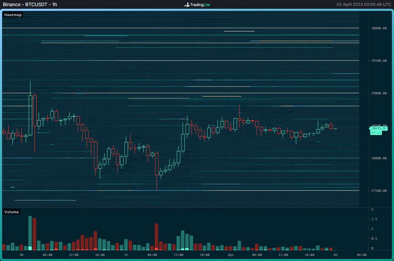 Giá coin hôm nay 03/04: Bitcoin đóng cửa hàng tuần cao nhất trong 10 tháng, altcoin giảm điểm khi Phố Wall chuẩn bị bước vào ngày giao dịch đầu tiên của quý II