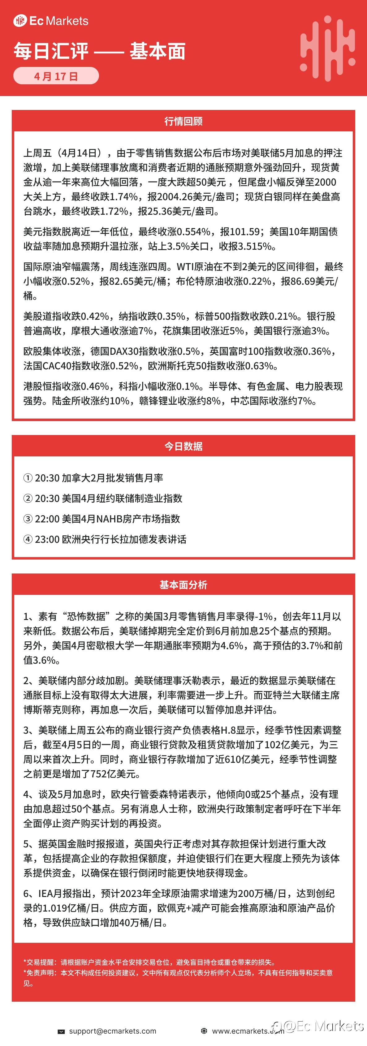 Ec Markets每日行情分析4月17日