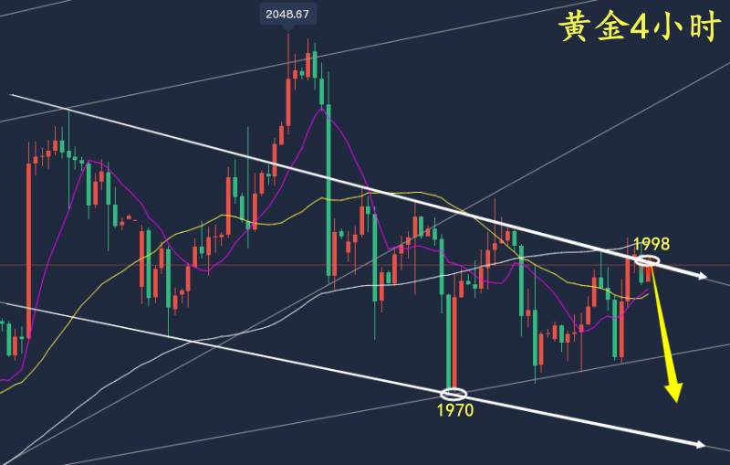 万锦晟4.26黄金走势分析，黄金震荡洗盘高位还需空！