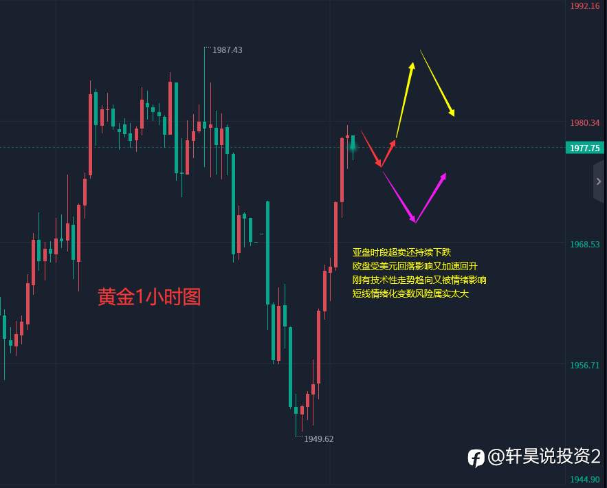 张轩昊：4.3晚盘外汇、黄金、原油分析策略