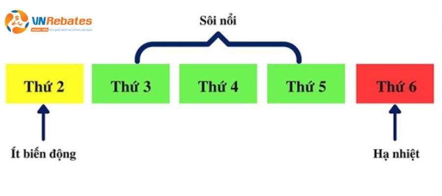 Các phiên giao dịch Forex theo giờ Việt Nam mới nhất, chuẩn nhất