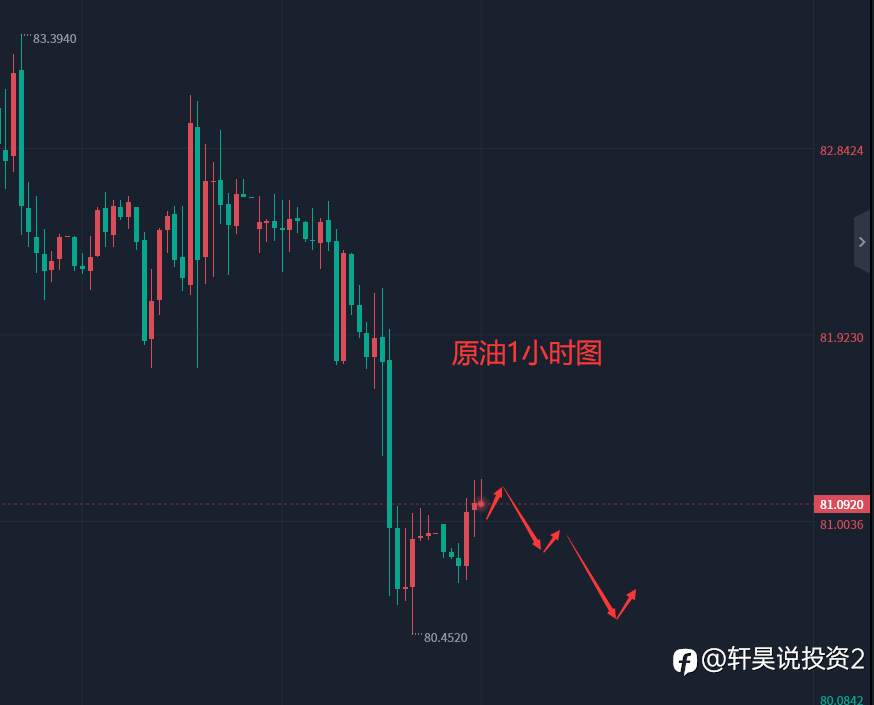 张轩昊：4.18外汇、黄金、原油分析策略