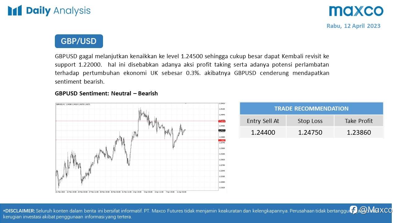 Daily Analysis 12/4