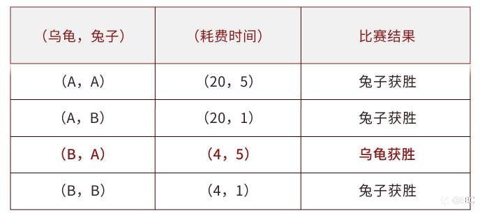 EBC研究院 | 百万美金花落谁家？探讨交易大赛中的「龟兔博弈」