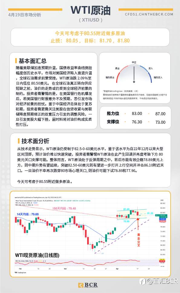 BCR每日早评及分析-2023年4月19日