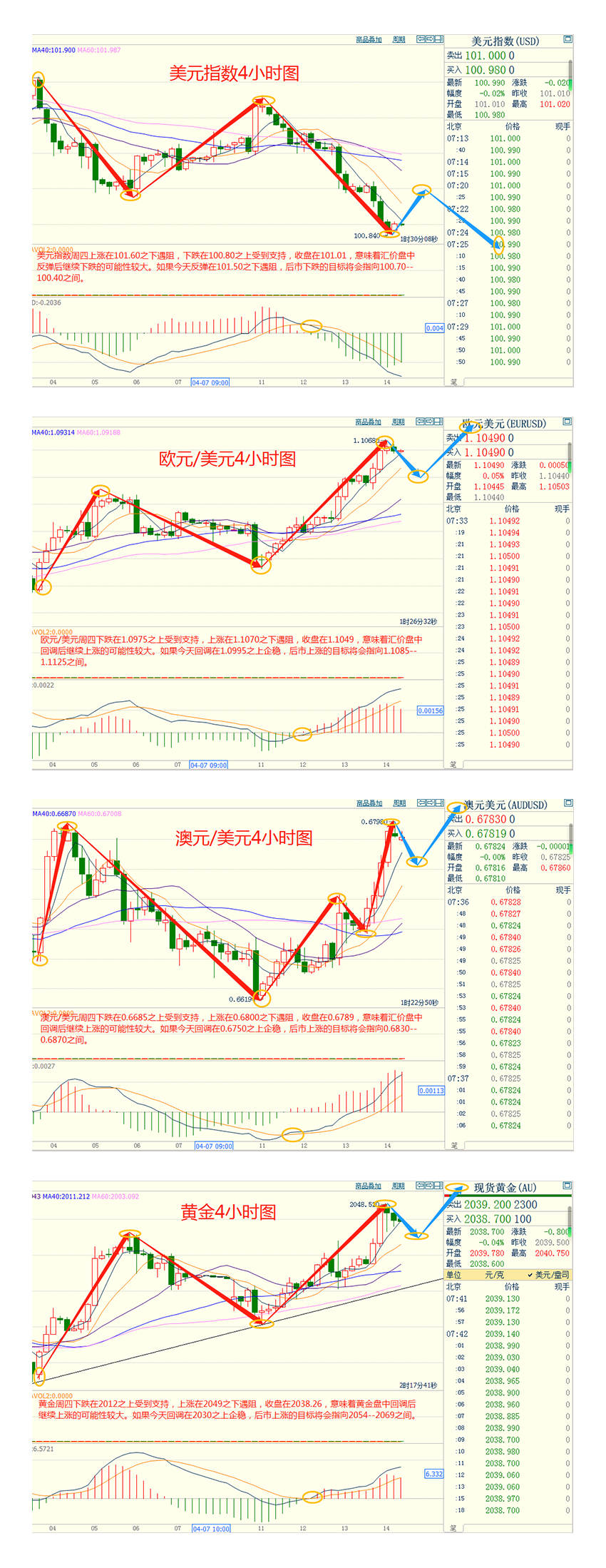 CWG资讯：美元兑一篮子货币周四跌至两个月低点，兑欧元跌至一年低点，此前美国3月生产者价格意外下跌，提振了