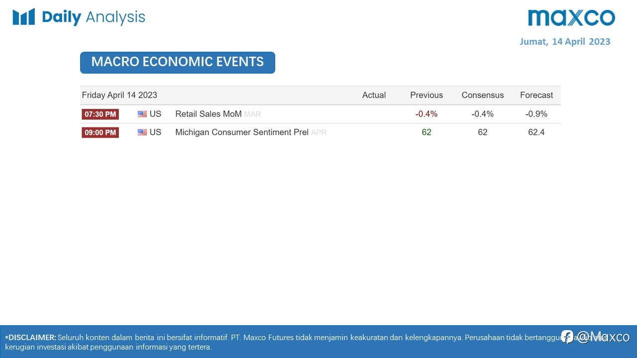 Daily Analysis 14/4