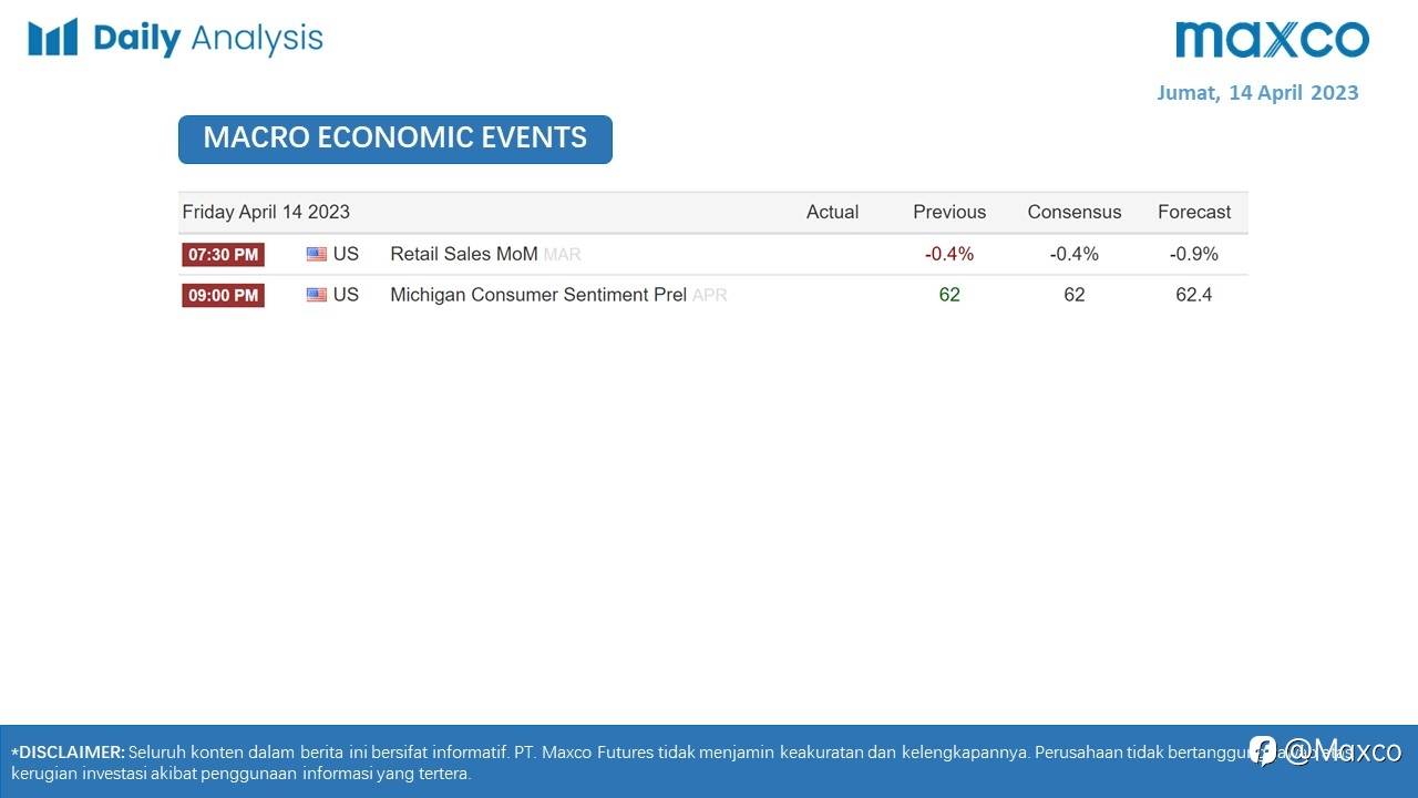 Daily Analysis 14/4