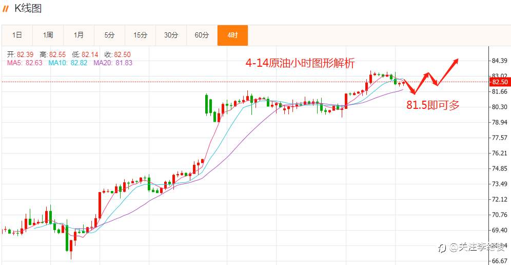 李络俊4-14原油解析思路