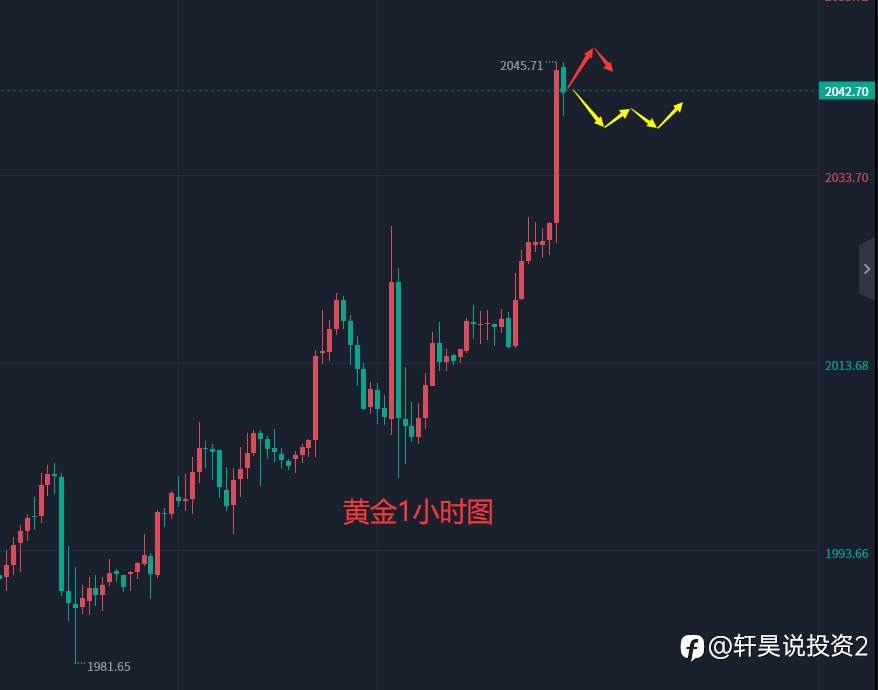 张轩昊：4.13外汇、黄金、原油分析策略