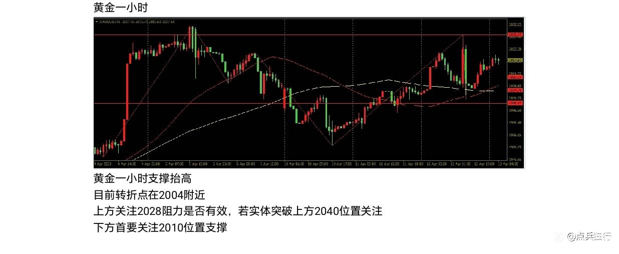 本周分析还是没毛病😰😰😰
