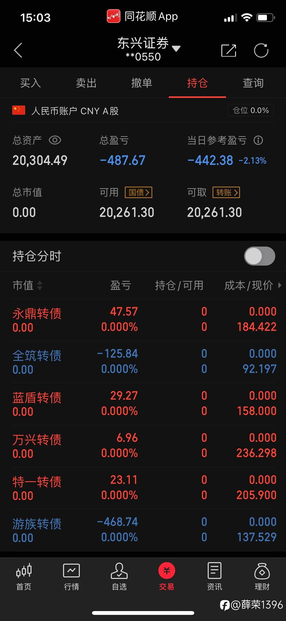 大A亏了