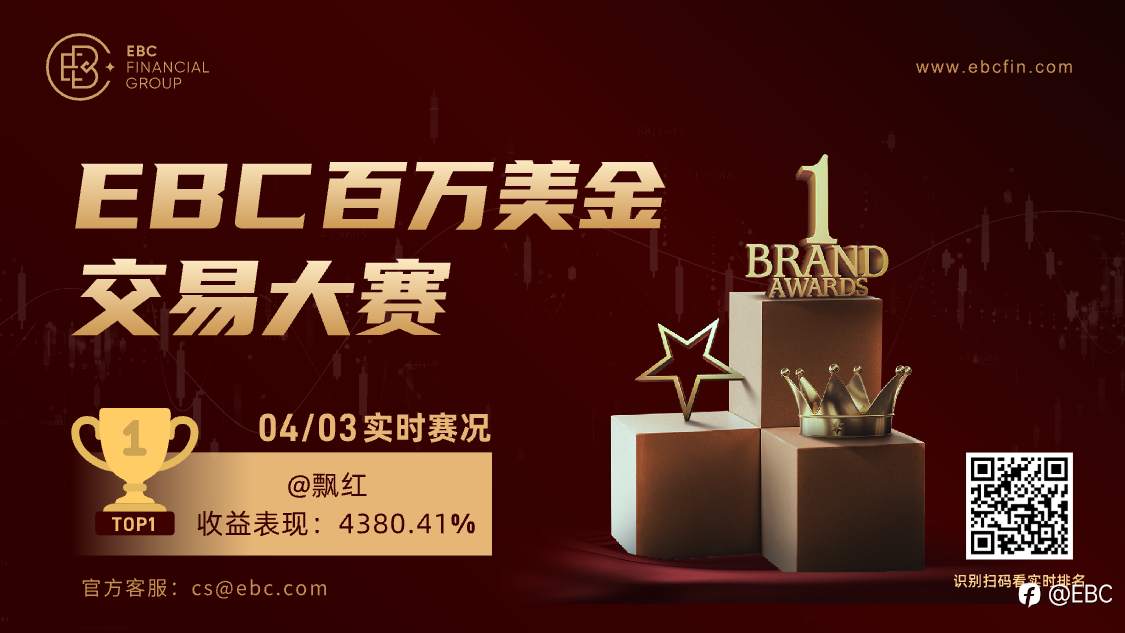 EBC百万美金交易大赛|最强EA斩获43倍收益！3位30倍选手同台竞技，非农在即决战交易之巅