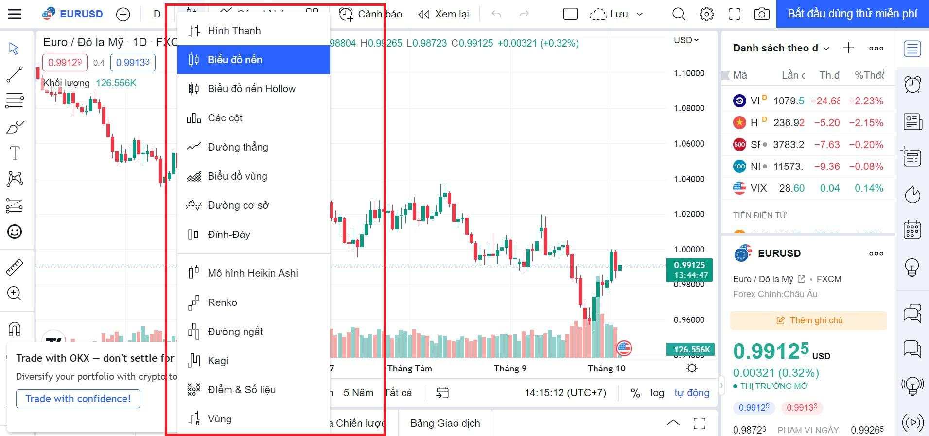 Hướng dẫn sử dụng TradingView miễn phí: phím tắt, bộ lọc và công cụ