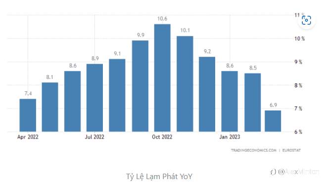 Thị Trường Tuần Qua 27 - 31/03/2023