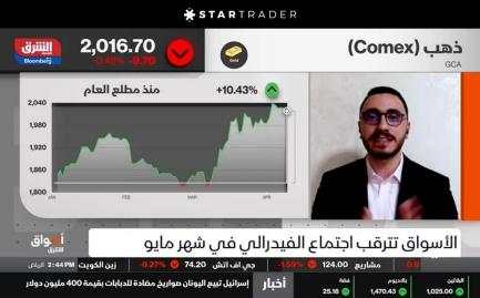 STARTRADER 星迈市场分析师彭博社 Bloomberg 访谈：中央银行正在接近货币紧缩的高峰期