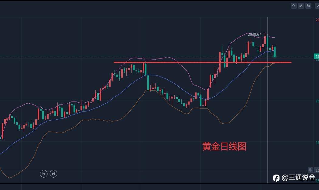 黄金下午“暴雷”