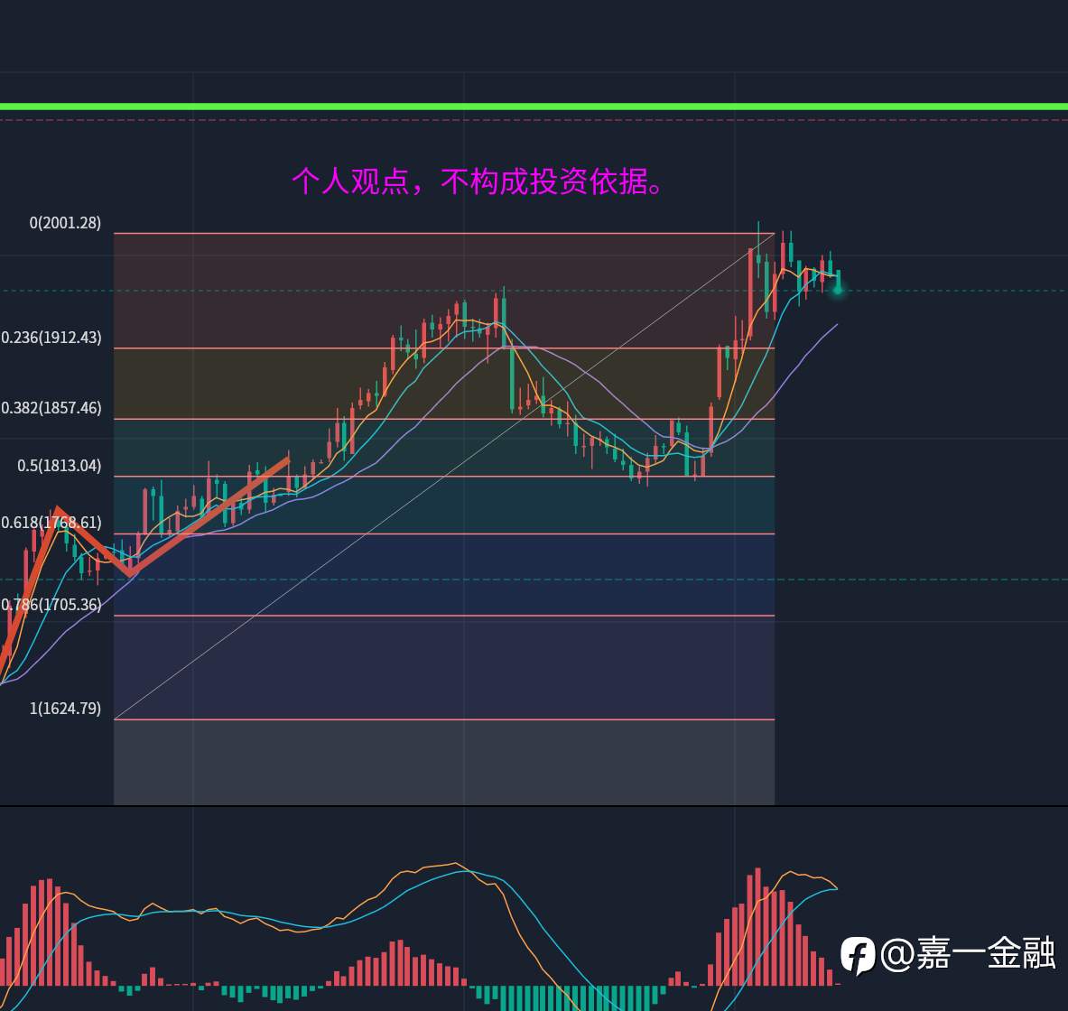 周二外汇黄金策略