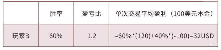 EBC研究院 | 百万美金花落谁家？探讨交易大赛中的「龟兔博弈」