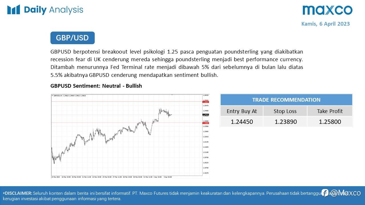 Daily Analysis 6/4