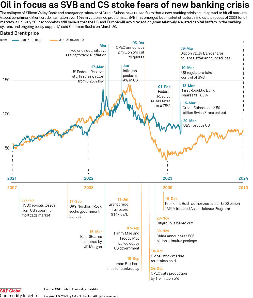 行业动态 | OPEC+ 意外减产，高盛上调油价预期！