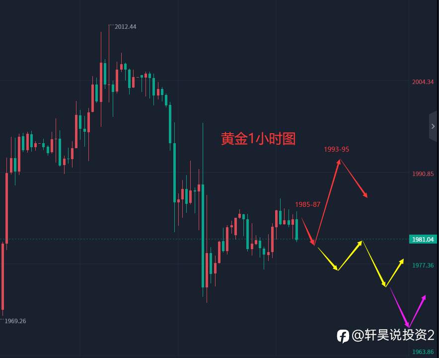 张轩昊：4.24晚盘外汇、黄金、原油分析策略