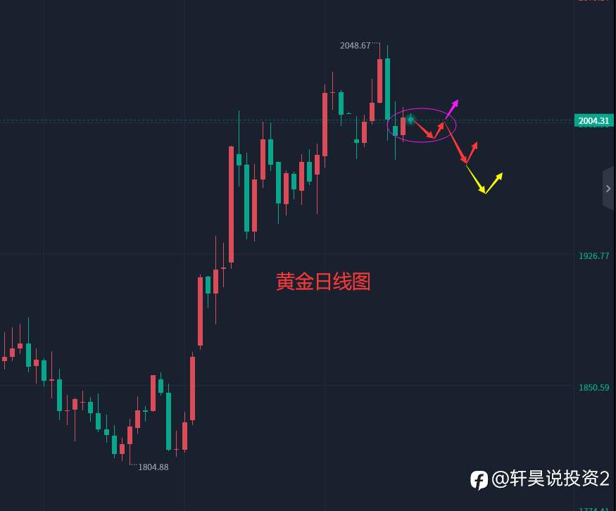 张轩昊：4.19外汇、黄金、原油分析策略