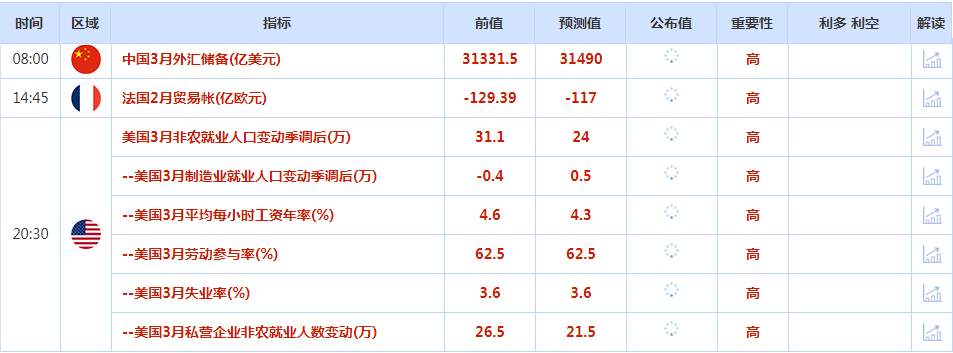 CWG资讯：美元兑主要货币周四在淡静交投中下跌，投资者整理仓位；经济担忧推动金价周线上涨，市场等待美国非