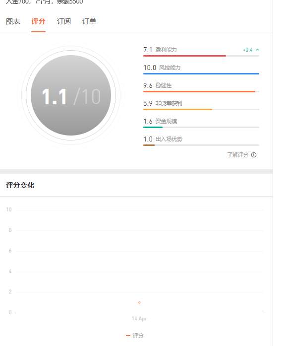 信号鉴赏不败交易花☞暂定优质信号