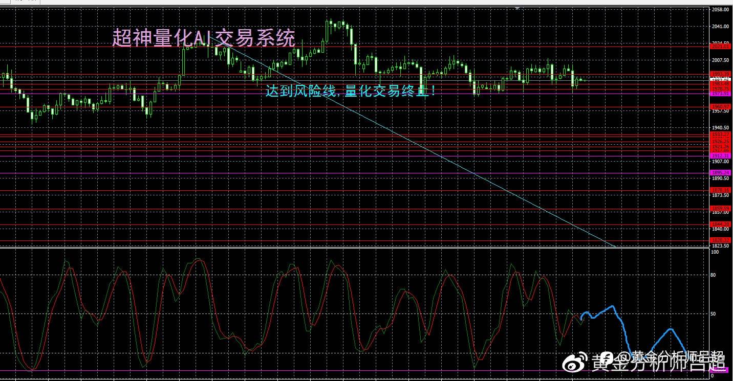 （黄金分析师吕超）黄金ETF再次减持，小心周五抛压涌现