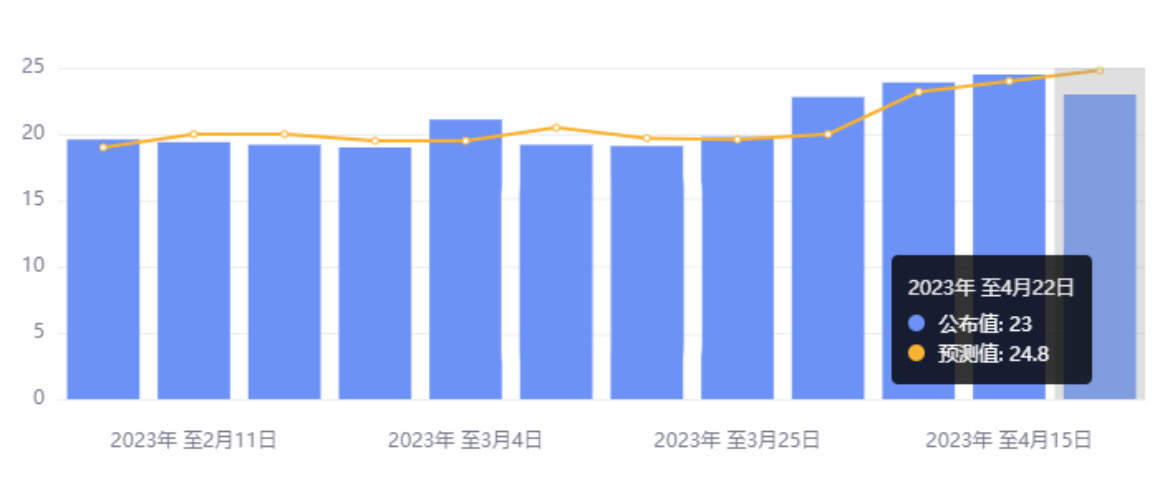 行业动态 | 乐观财报缓和滞涨担忧，美股集体收涨