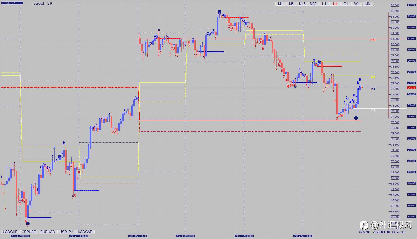 USOIL