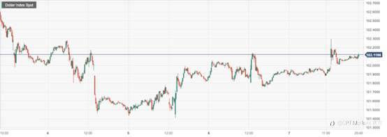 CPT Markets : 美国3月非农数据支持美联储加息！欧央行长坚持巩固鹰派计划