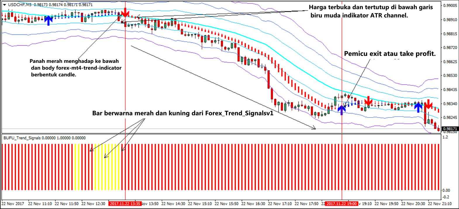 Strategi Scalping Mudah Menggunakan ATR