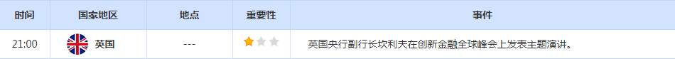 CWG资讯：加息预期升温美元反弹，金价从逾一年高点大幅回落；本周聚焦美联储经济褐皮书，关注两大央行政策会