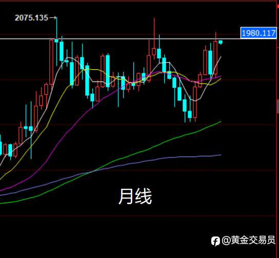黄金走势：高位收缩