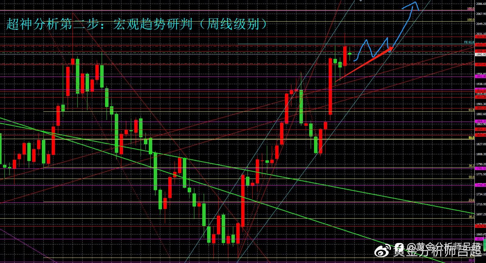 （黄金分析师吕超）黄金ETF再度增持，金价回落空间有限
