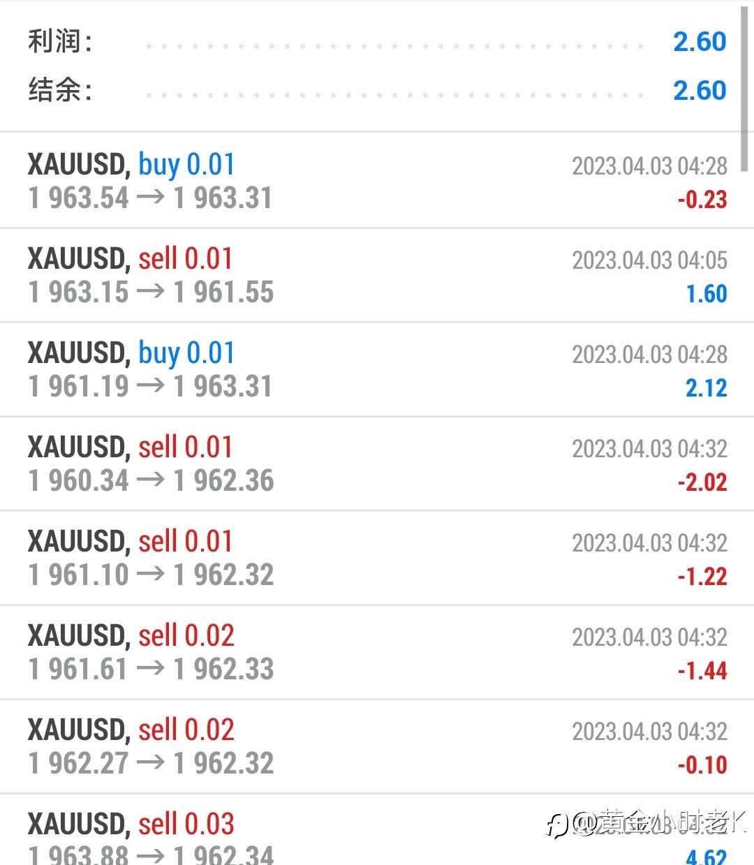 风控1a