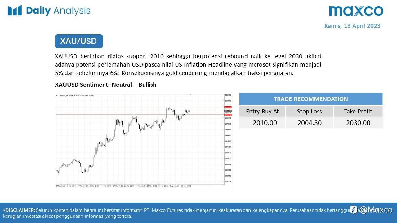 Daily Analysis 13/4