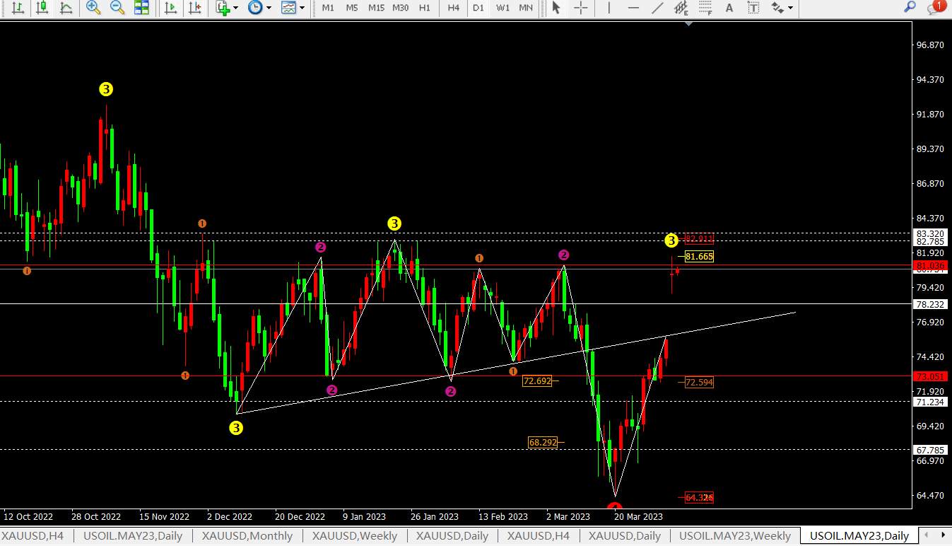 任天成：4.4黄金原油都关注昨日高点突破行情继续上行